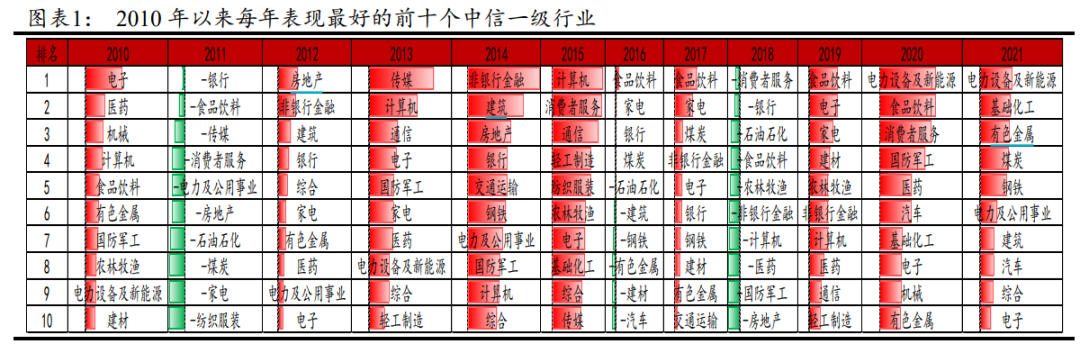 基金怎么无法全部卖出（基金无法卖出怎么办）