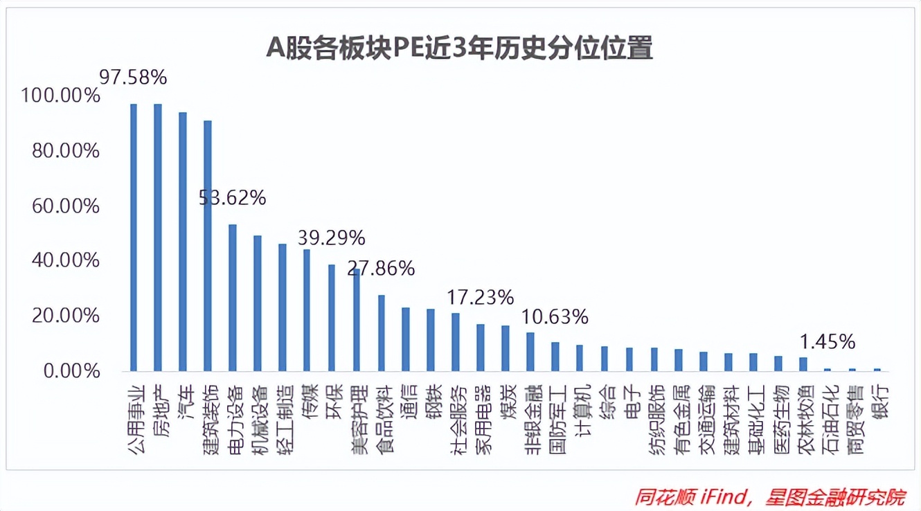 基金的板块有哪些（基金有那几个板块）