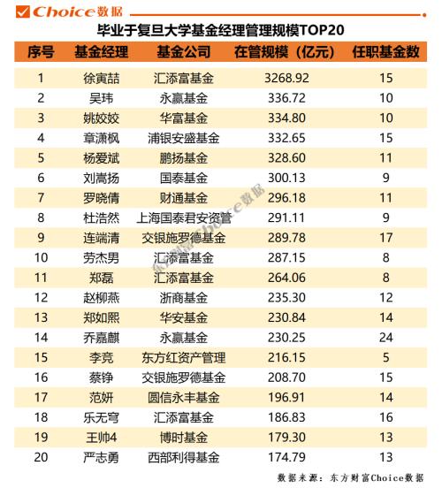 做基金经理需要什么学历（基金经理需要什么专业）