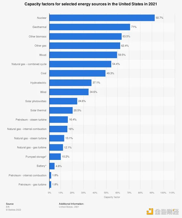 3万字报告拆解：硅谷寒冬 投资人还在哪些赛道烧钱？30