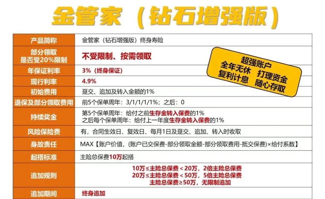 小孩教育基金保险如何选择（小孩教育基金保险费用）