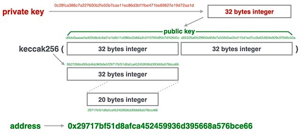 Redline DAO 深度行研:为什么我们看好 Web3 钱包的未来?1 Redline DAO 深度行研:为什么我们看好 Web3 钱包的未来?1