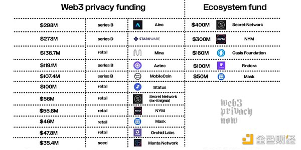 22张图深入解读 Web3隐私领域的前景