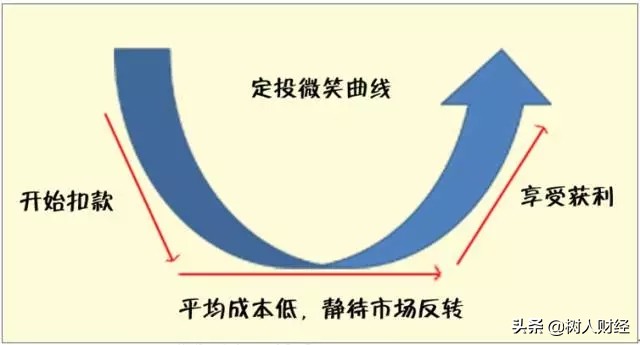 如何入门理财基金（新手如何投资基金理财）