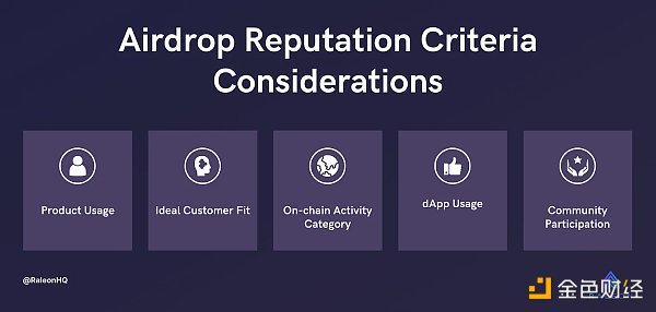 加密货币空投的下一阶段是什么？3