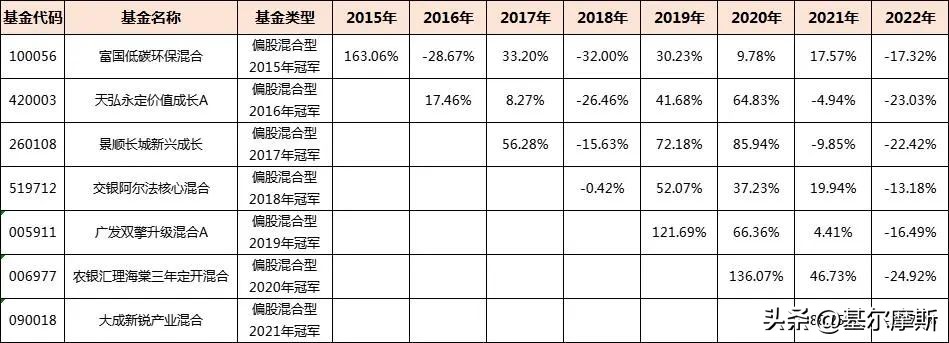 2021买什么基金比较好赚（2021买什么基金最好）2