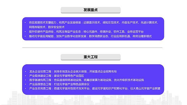 2022年元宇宙政策汇编19