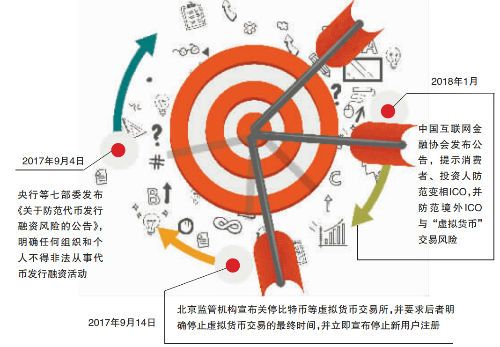 监管风暴再起 整治违规虚拟资产交易所插图1 监管风暴再起 整治违规虚拟资产交易所