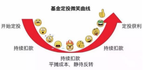 支付宝基金定投怎样解除定投（支付宝定投基金怎么终止定投）