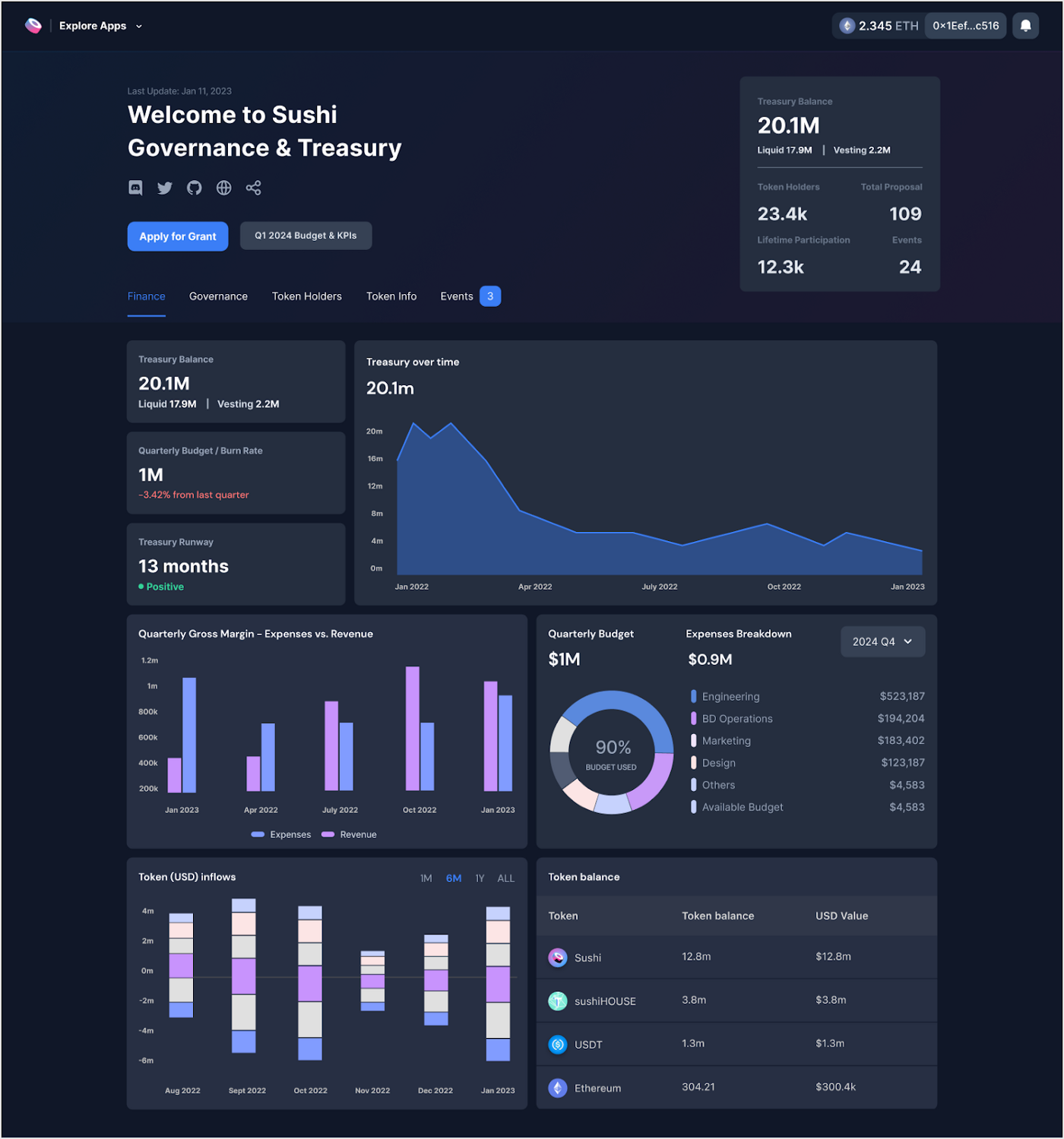 Sushi公布2023年路线图，将在第一季度发布其DEX聚合业务