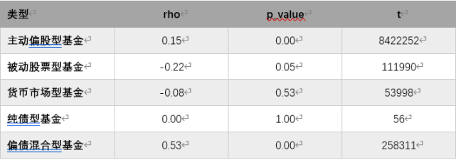 怎样选基金理财产品（怎样选基金理财产品安全）