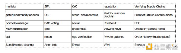 22张图深入解读 Web3隐私领域的前景