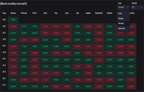 随着BTC价格接近5个月来的最佳每周收盘价 比特币的目标是25000美元4