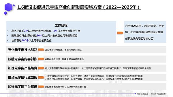 2022年元宇宙政策汇编11