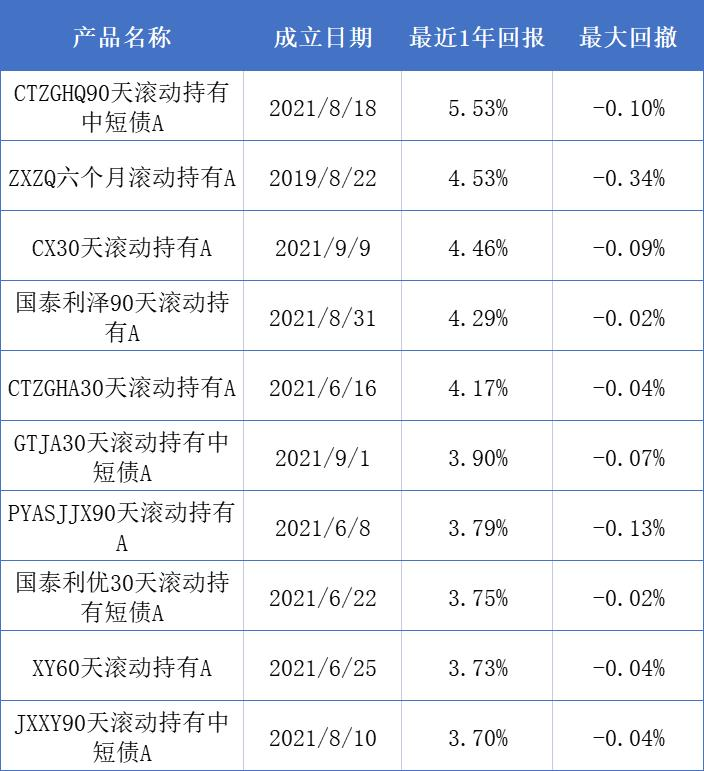基金收益排行榜前十名2020年（2020年收益前十的基金）
