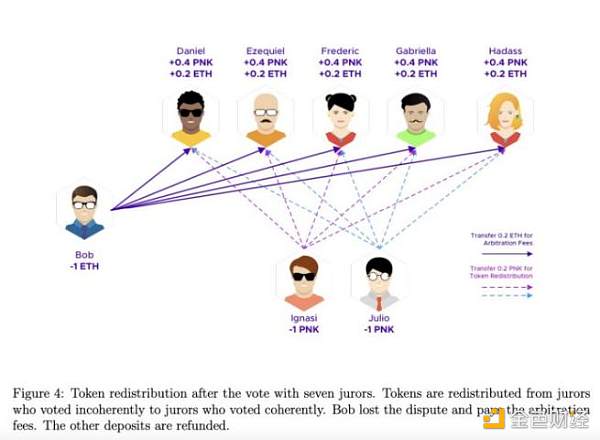 探讨链上争议解决方案：如何在“网络国家”实现程序正义？1