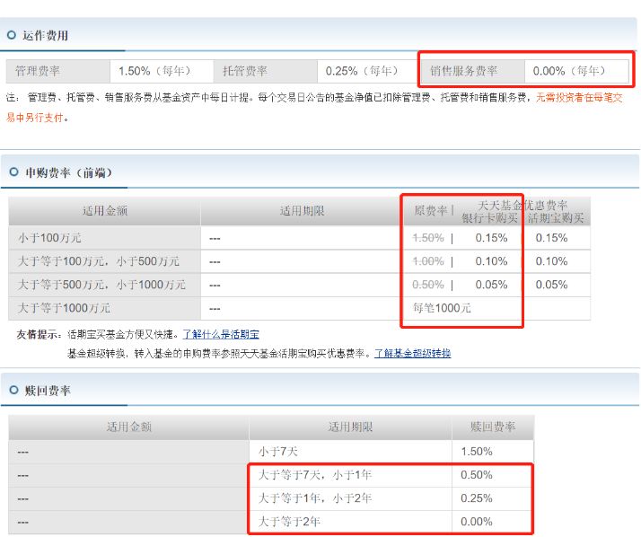基金新手入门书籍（基金入门书籍）
