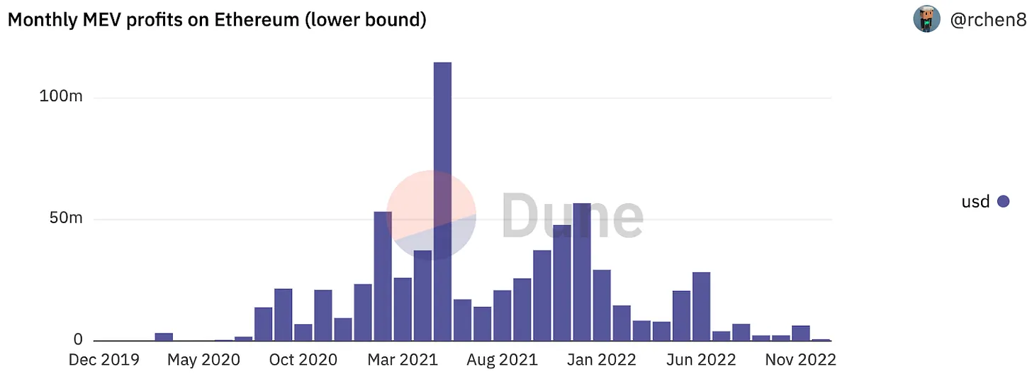 1confirmation 合伙人:2023 年 3 个或被低估的 Web3 产品趋势预测3 1confirmation 合伙人:2023 年 3 个或被低估的 Web3 产品趋势预测3
