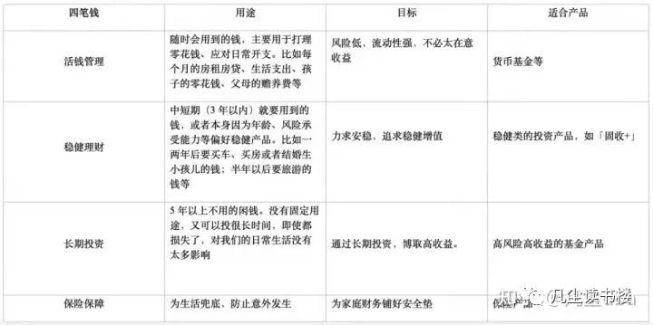 怎样学理财(怎样才能学会正确的理财知识)