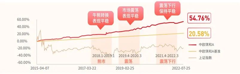 如何投资基金书籍(投资基金书籍推荐)插图2 如何投资基金书籍(投资基金书籍推荐)