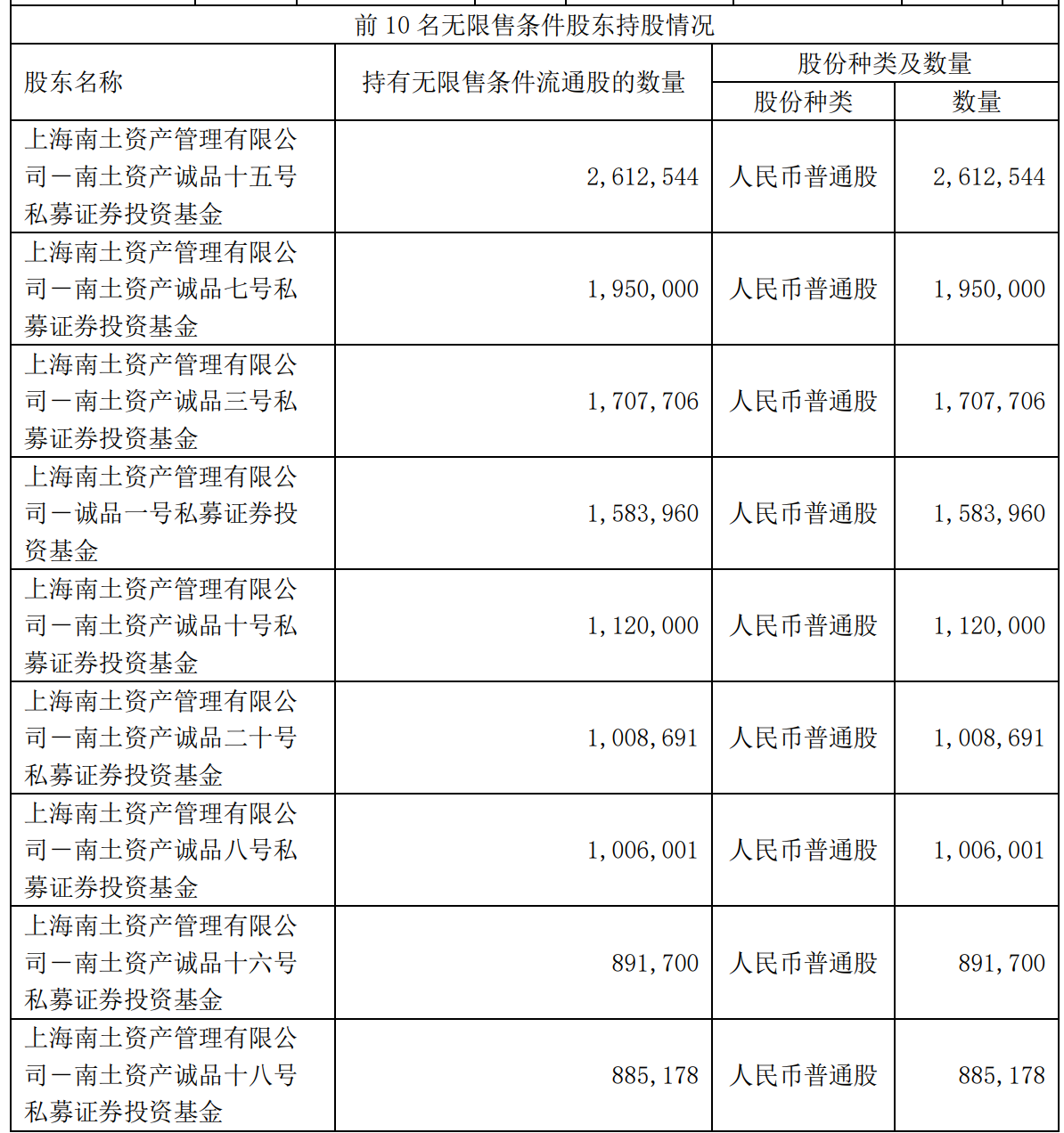 上海有名的私募基金(上海有名的私募基金公司)