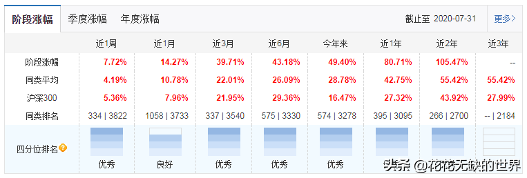 周应波管理的基金有哪些（周应波管理的基金收益有哪些）16