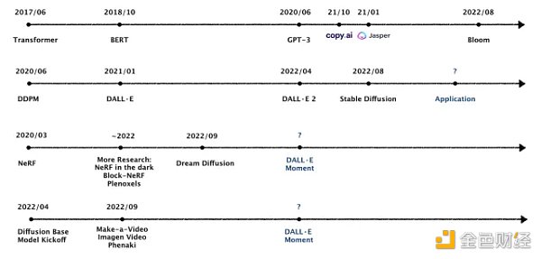 3万字报告拆解：硅谷寒冬 投资人还在哪些赛道烧钱？41