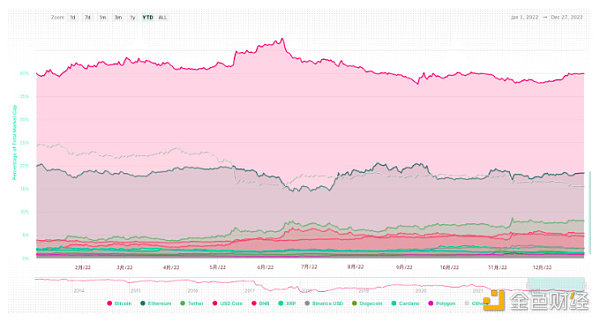 BTS 2022年全球Web3行业报告和趋势4