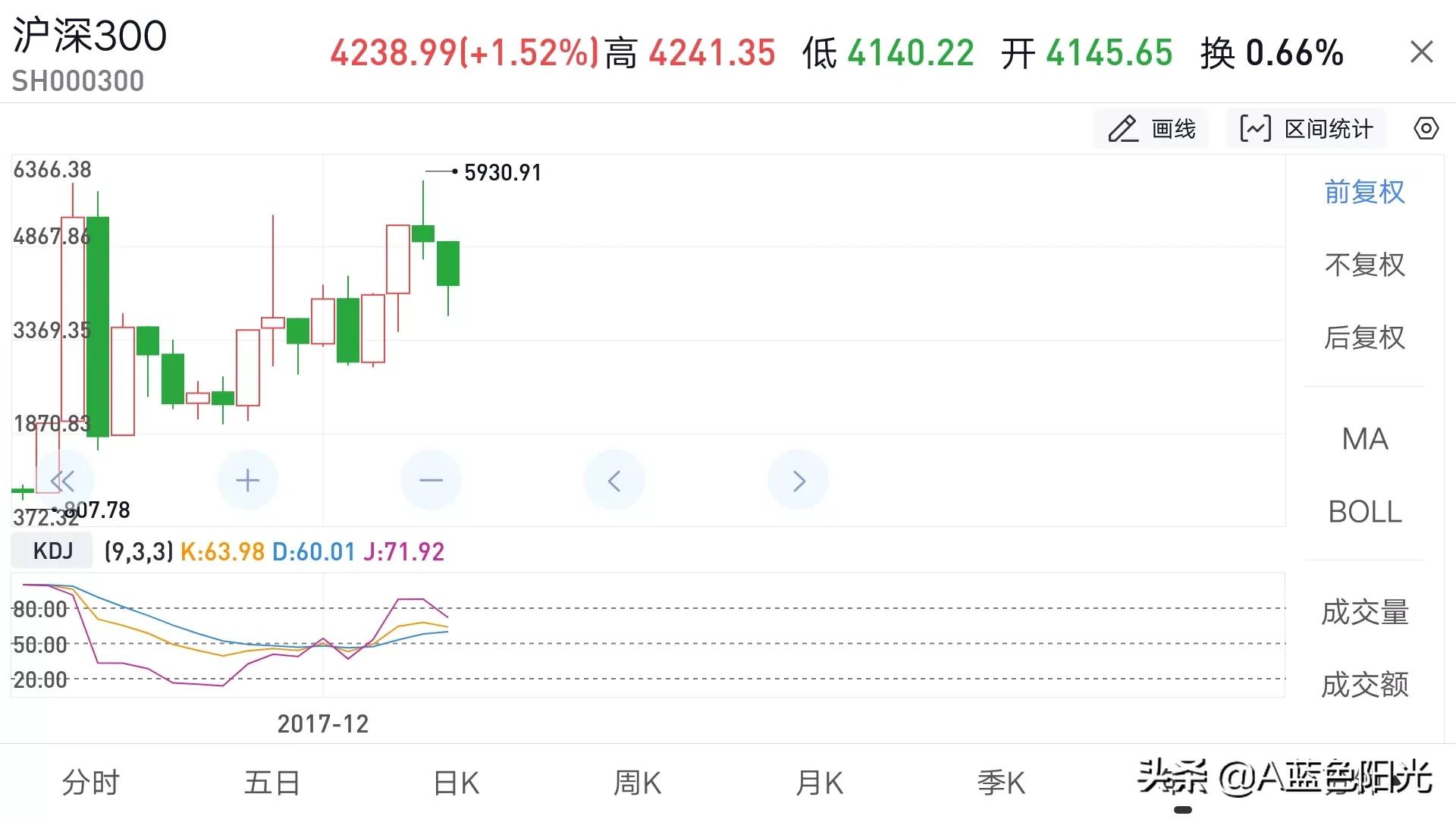 新手玩什么基金合适（新手入门买什么基金好）