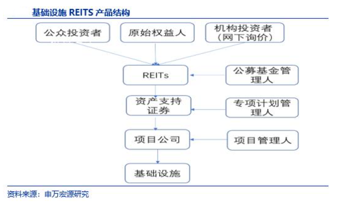 首批公募reits怎么买（公募reits哪里购买）