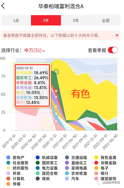 基金经理每天做什么(基金经理每天的工作)