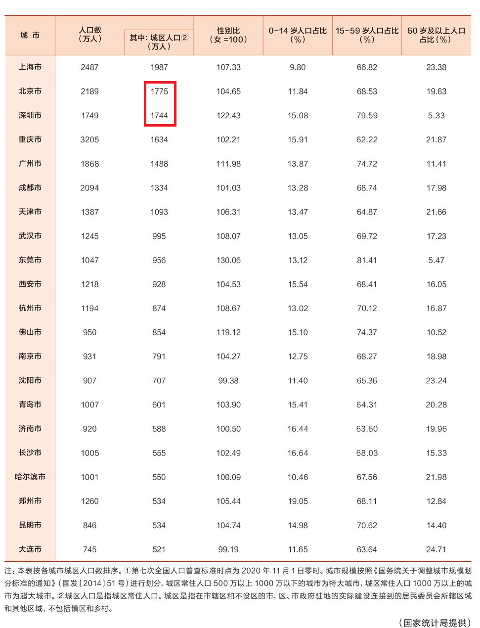深圳多大（深圳多大年龄退休）2