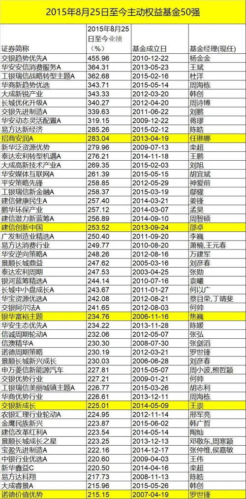 买基金能挣钱（买基金挣钱吗）5