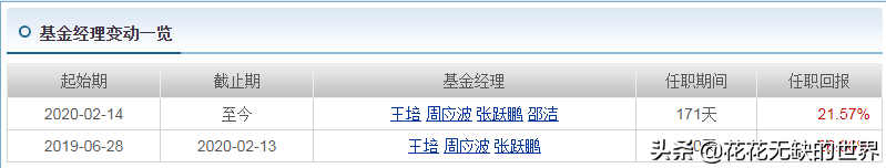 周应波管理的基金有哪些（周应波管理的基金收益有哪些）22