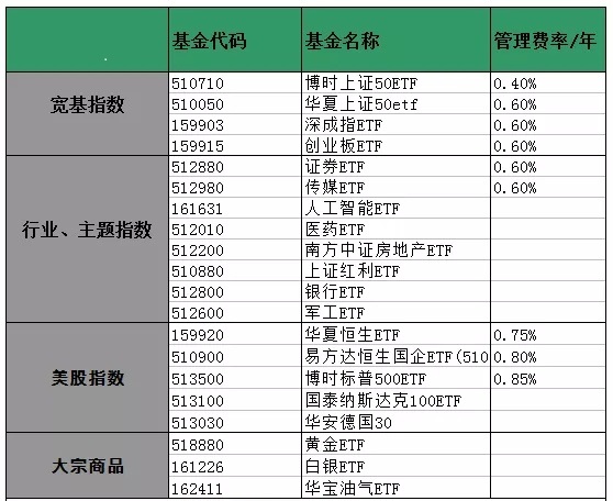ETF投资技巧（etf买入技巧）1