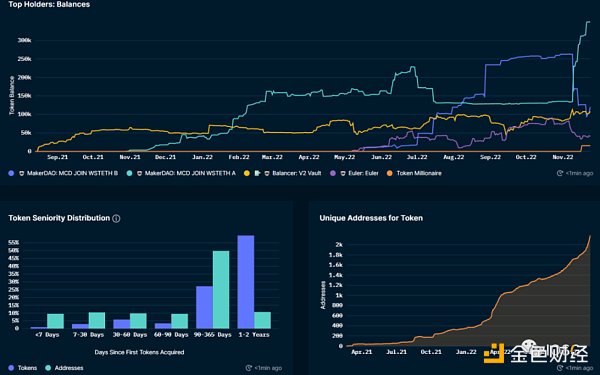 IOSG：Lido 还能统治以太坊质押市场吗？6