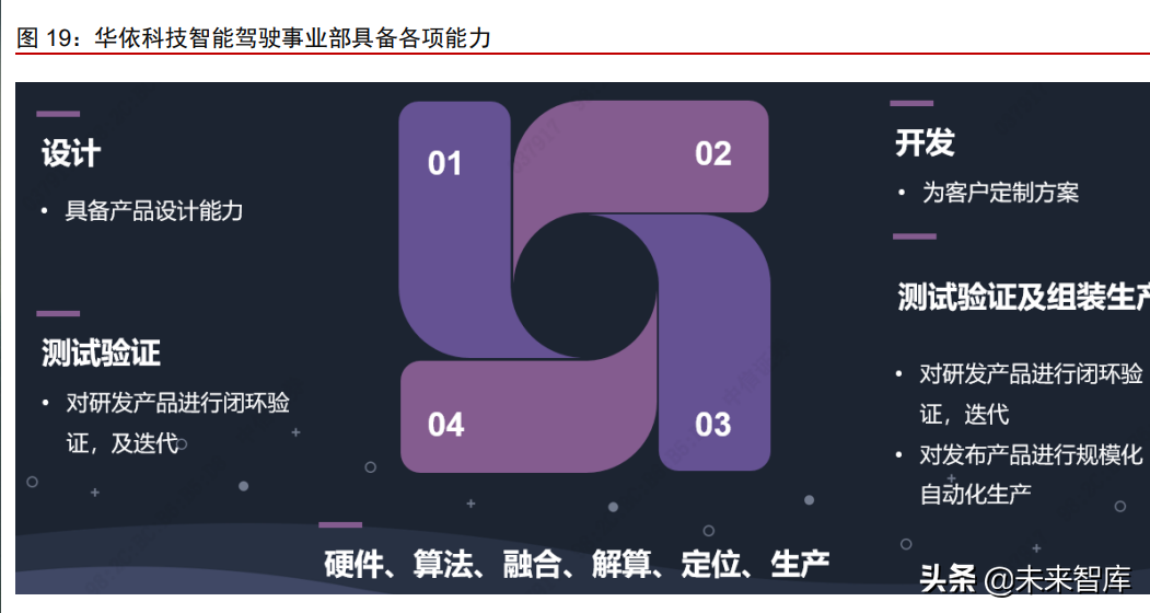 惯性导航（惯性导航系统简称）