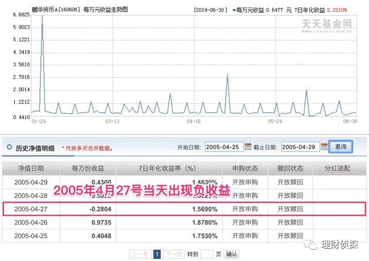 新手学基金投资从入门到精通（新手如何投资基金）