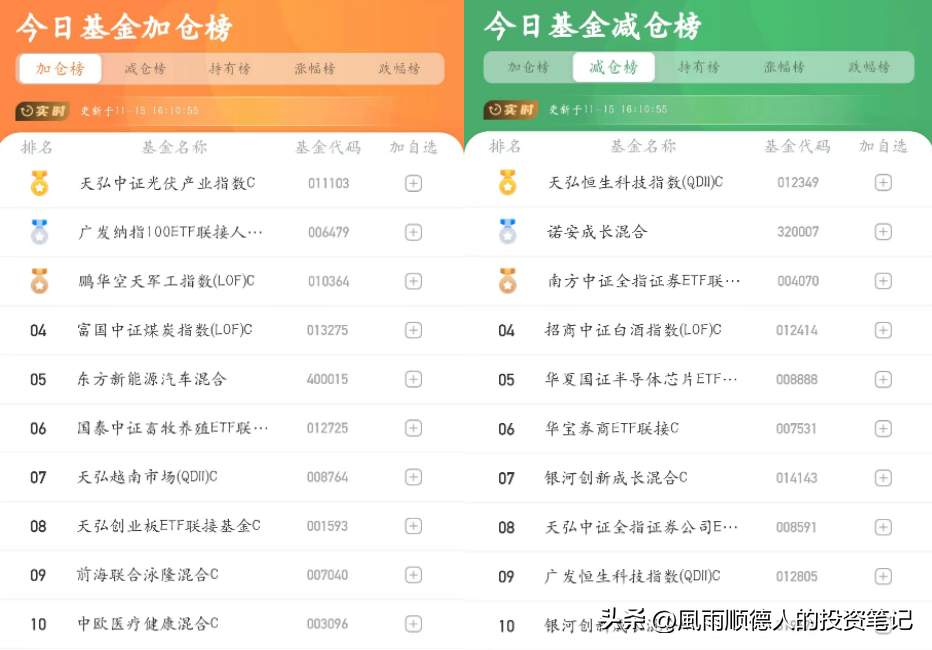 公认的十大好基金（排行前十名的基金）