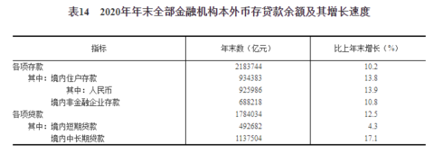 经济增加值（经济增加值的三种计算方法）