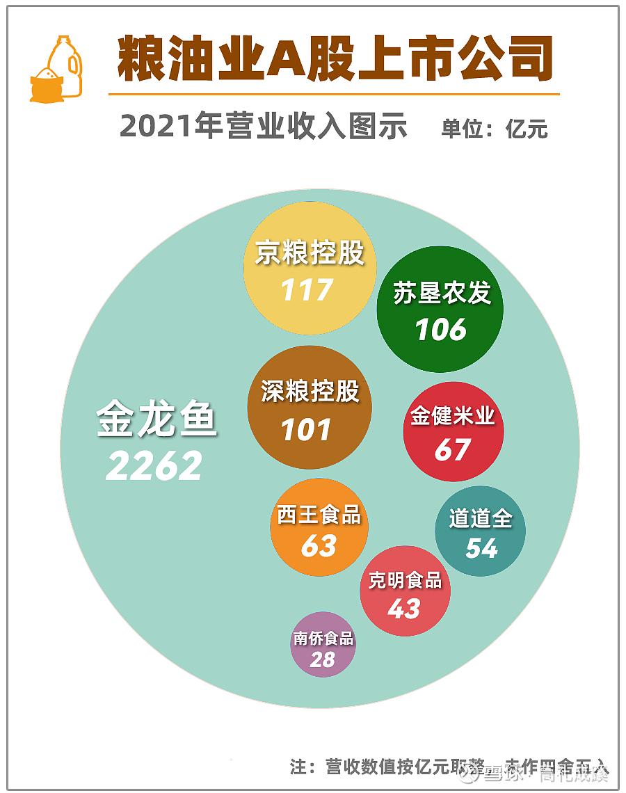粮食股有哪些股票（粮食股有哪些股票6月22日）3
