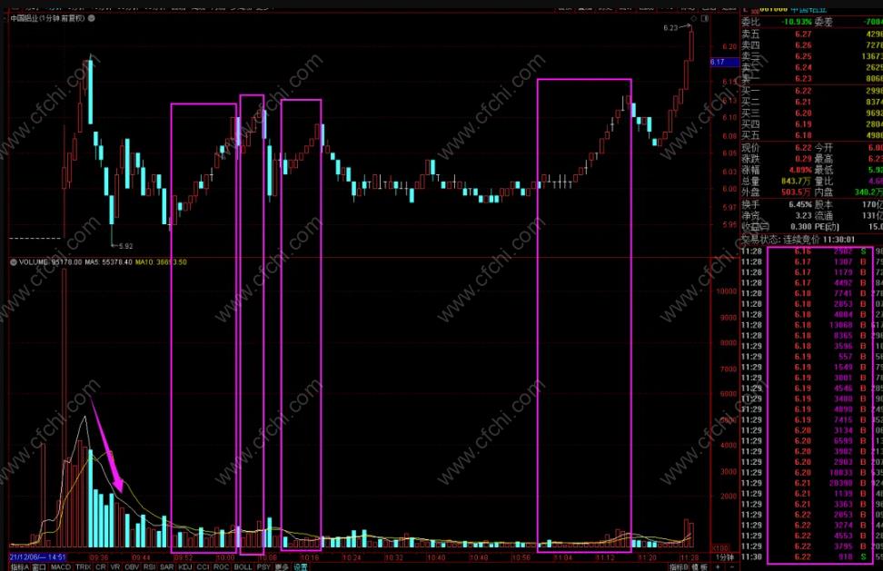 突然入场的大买单解读！带今日案例