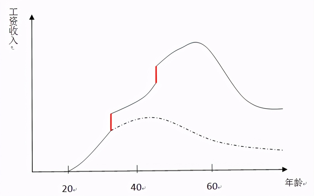 手机银行买基金可靠吗（手机银行可以直接买基金吗）1