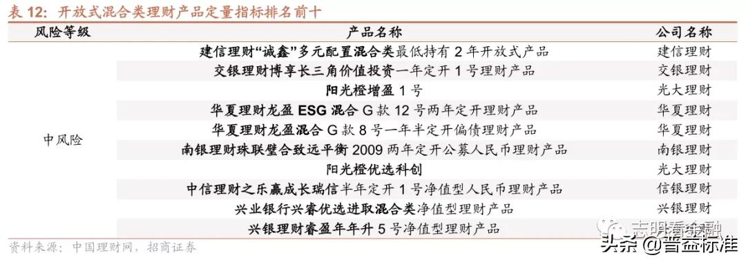 银行理财产品有哪些（中国邮政银行理财产品有哪些）