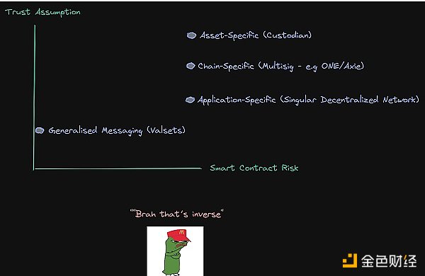 桥上的Horatio:万字长文最全综述区块链桥安全和信任假设6 桥上的Horatio:万字长文最全综述区块链桥安全和信任假设6