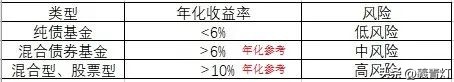 如何选基金知乎（买基金新手入门 知乎）2