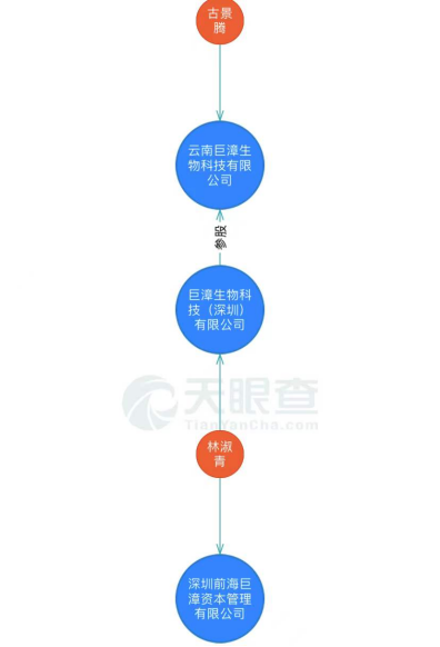 深圳百亿私募（深圳百亿私募巨漳资本,两实控人一死一重伤）