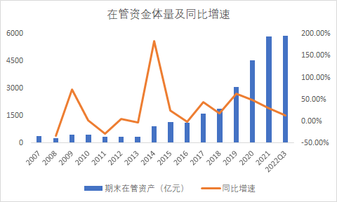2020年基金考试报名（基金报名时间2020）
