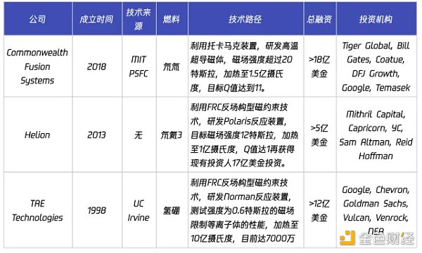 3万字报告拆解：硅谷寒冬 投资人还在哪些赛道烧钱？31