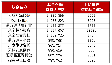 什么基金值得买呢（有什么基金值得买）1